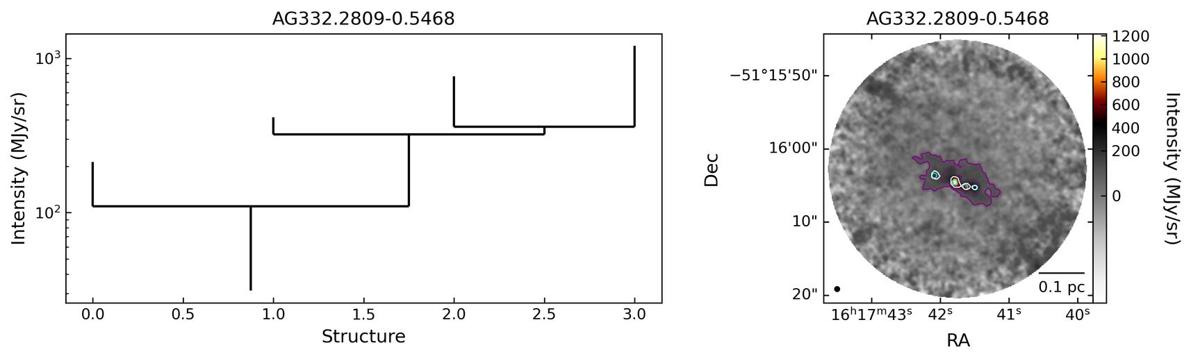 804997_AG332.2809-0.5468